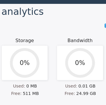 Storage Usage